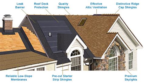 roofing company st louis mo.
